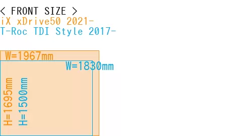 #iX xDrive50 2021- + T-Roc TDI Style 2017-